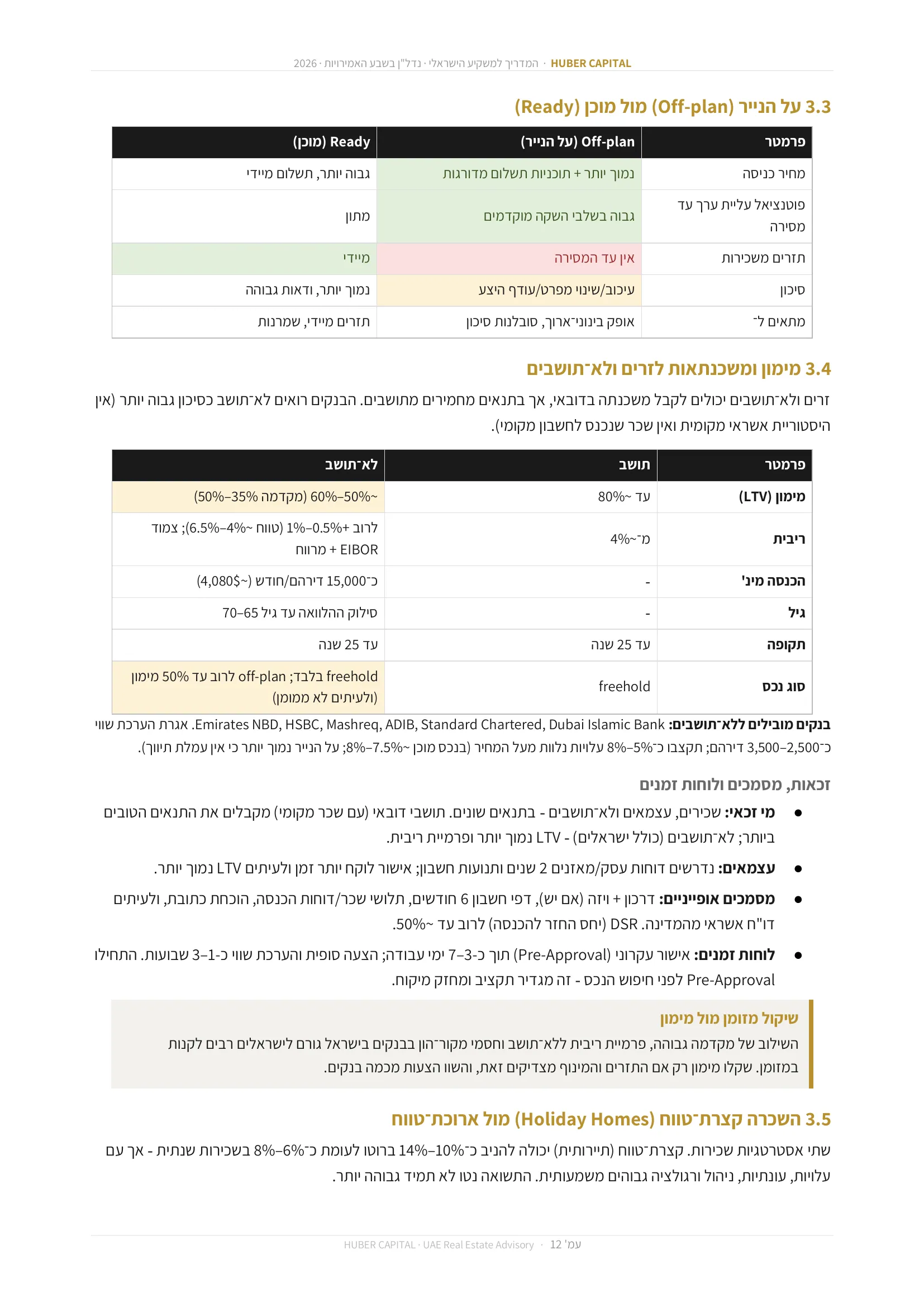עמוד 12 מתוך 64 — 3.5 השכרה קצרת־טווח (Holiday Homes) מול ארוכת־טווח