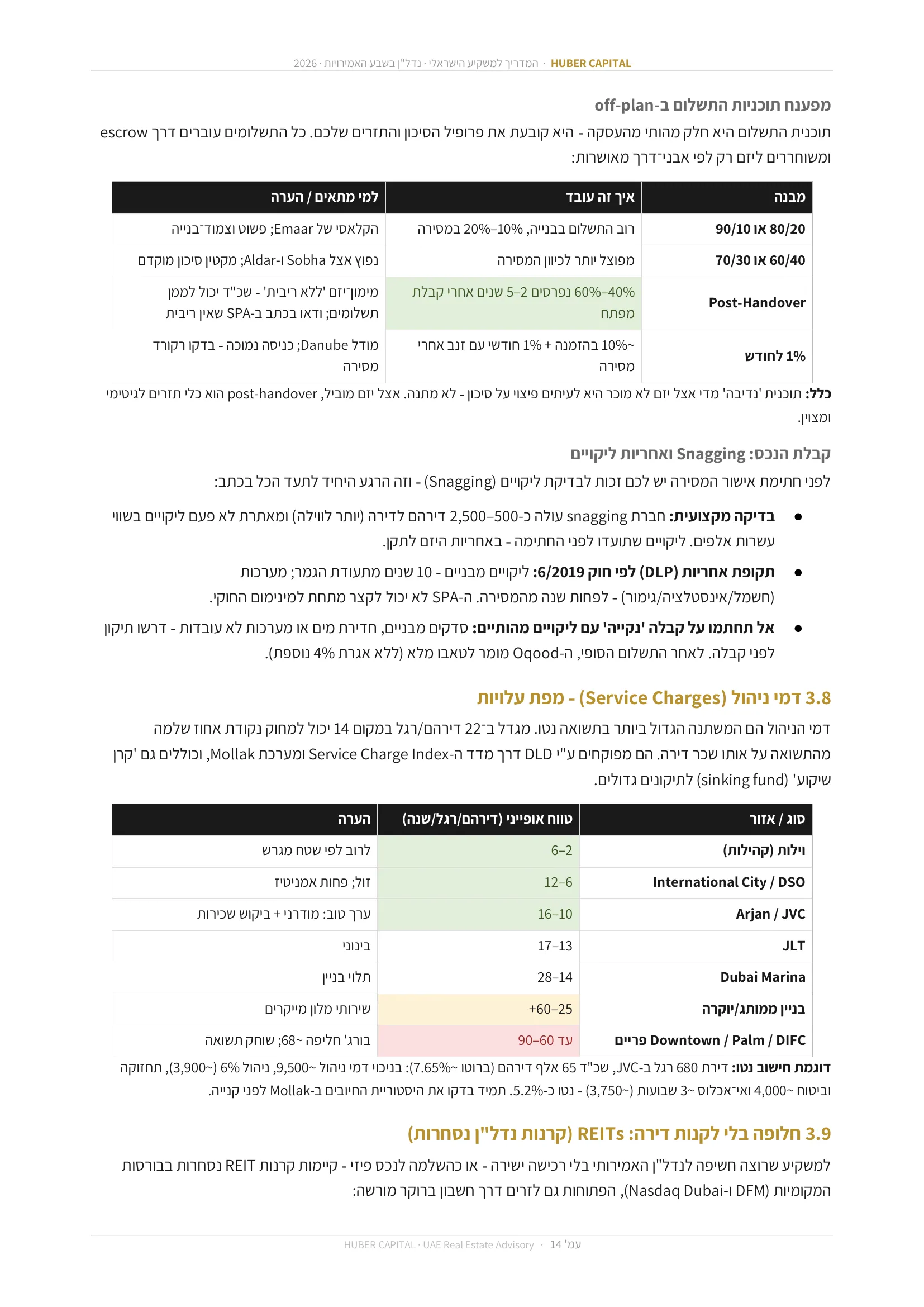 עמוד 14 מתוך 64 — 3.9 חלופה בלי לקנות דירה: REITs (קרנות נדל״ן נסחרות)