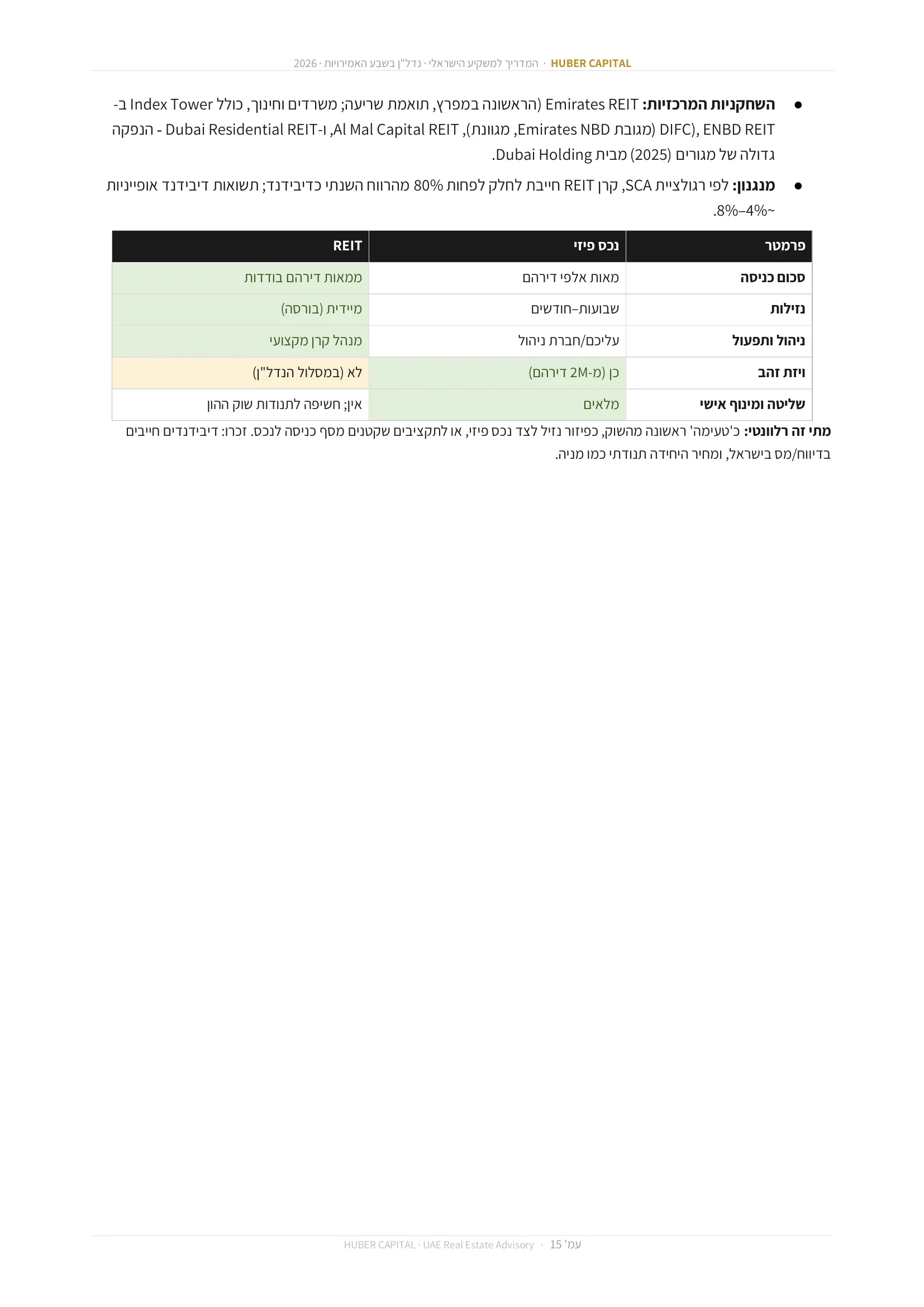 עמוד 15 מתוך 64 — 3.9 חלופה בלי לקנות דירה: REITs (קרנות נדל״ן נסחרות)