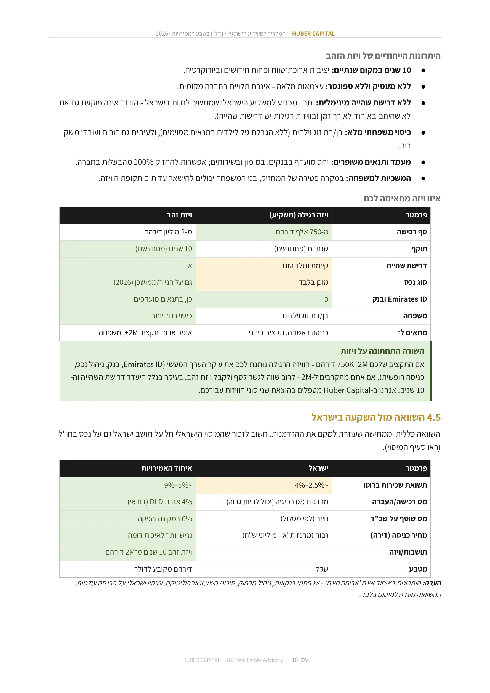 עמוד 18 מתוך 64 — 4.5 השוואה מול השקעה בישראל