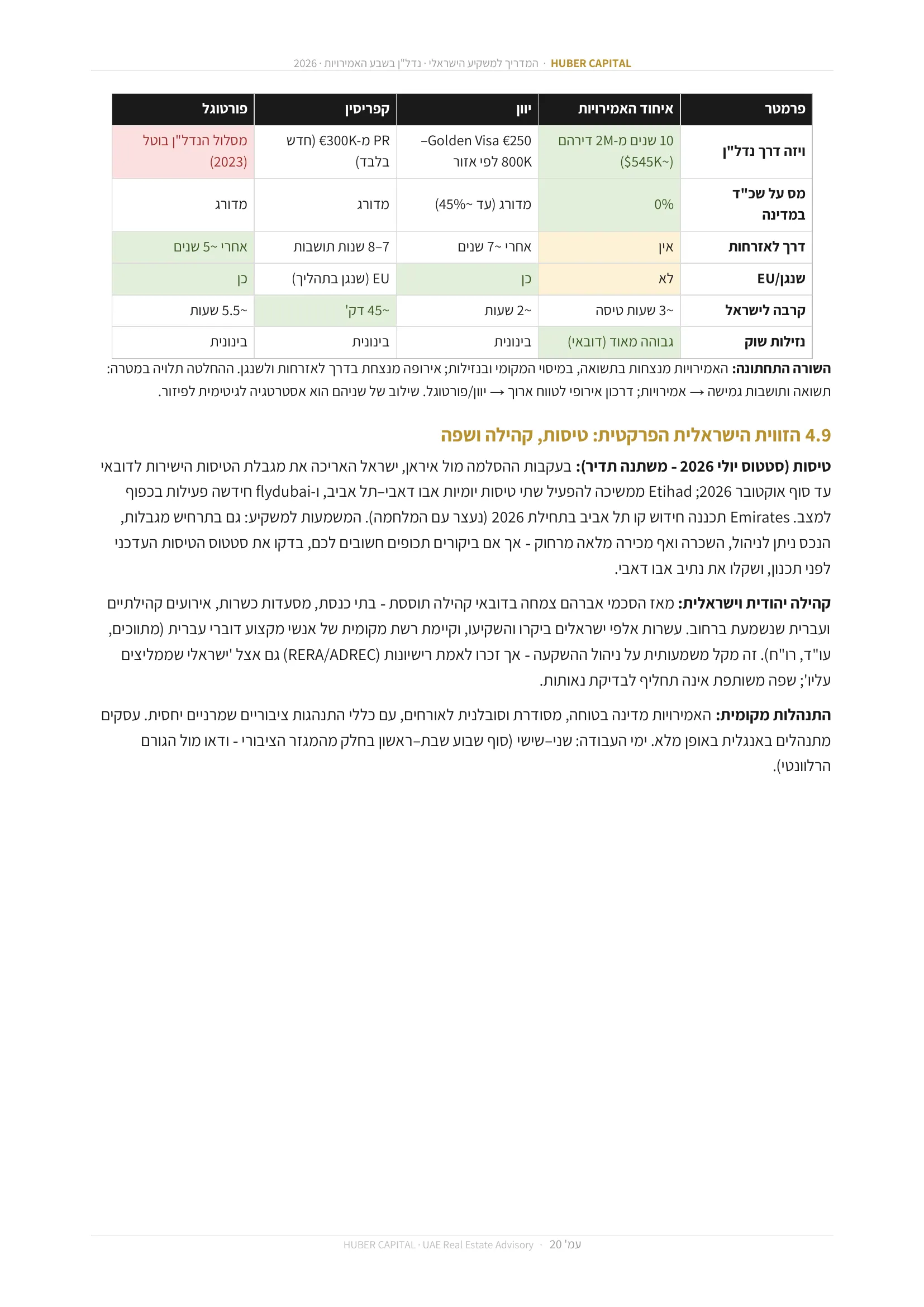 עמוד 20 מתוך 64 — 4.9 הזווית הישראלית הפרקטית: טיסות, קהילה ושפה