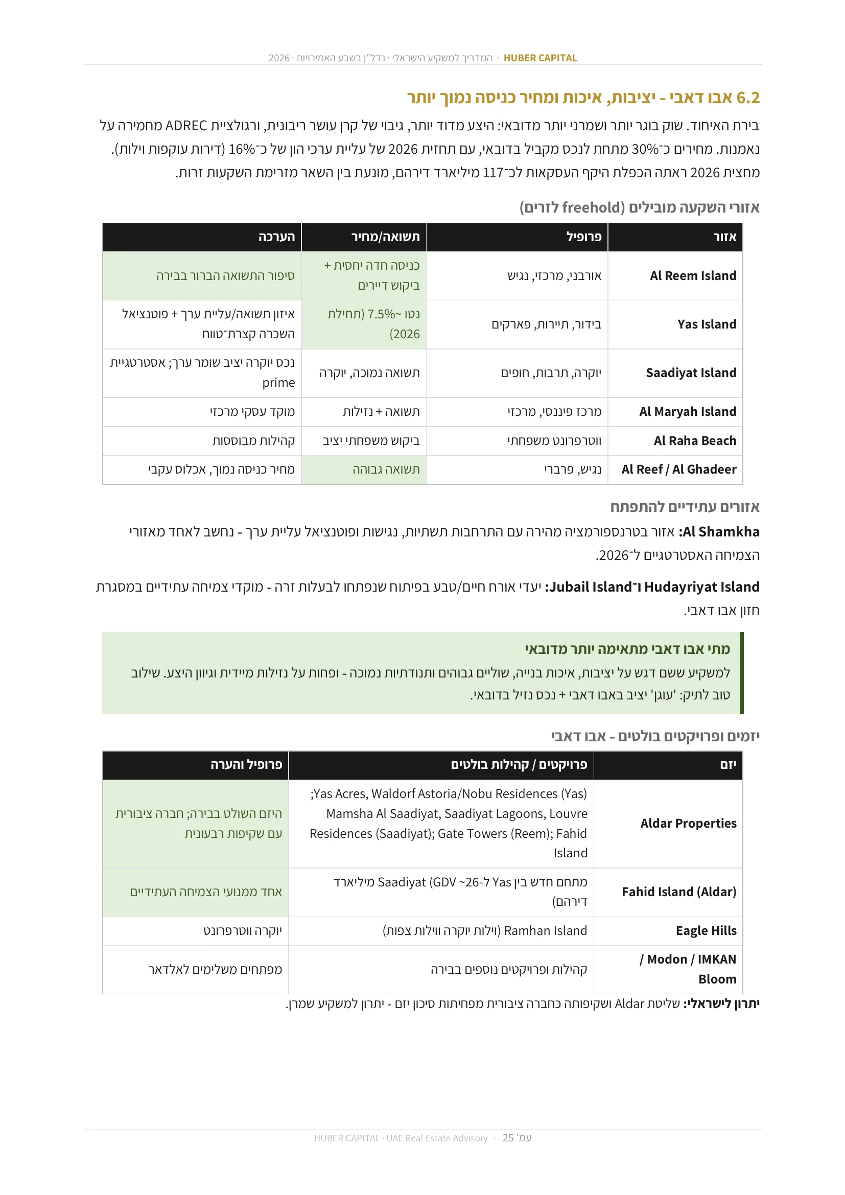 עמוד 25 מתוך 64 — יזמים ופרויקטים בולטים – אבו דאבי