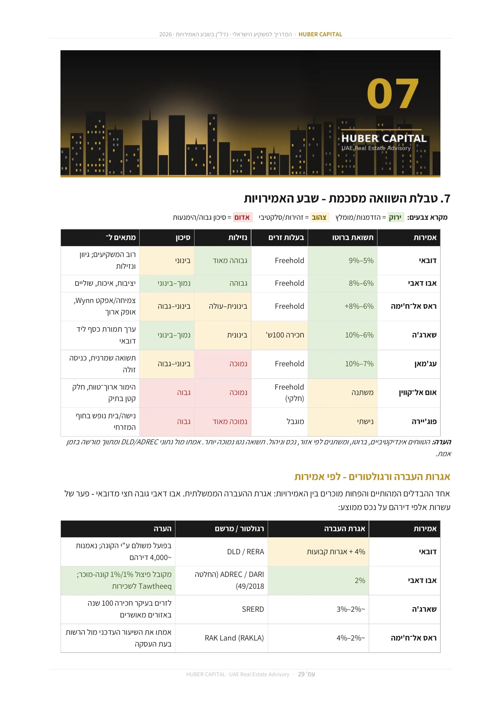 עמוד 29 מתוך 64 — אגרות העברה ורגולטורים – לפי אמירות