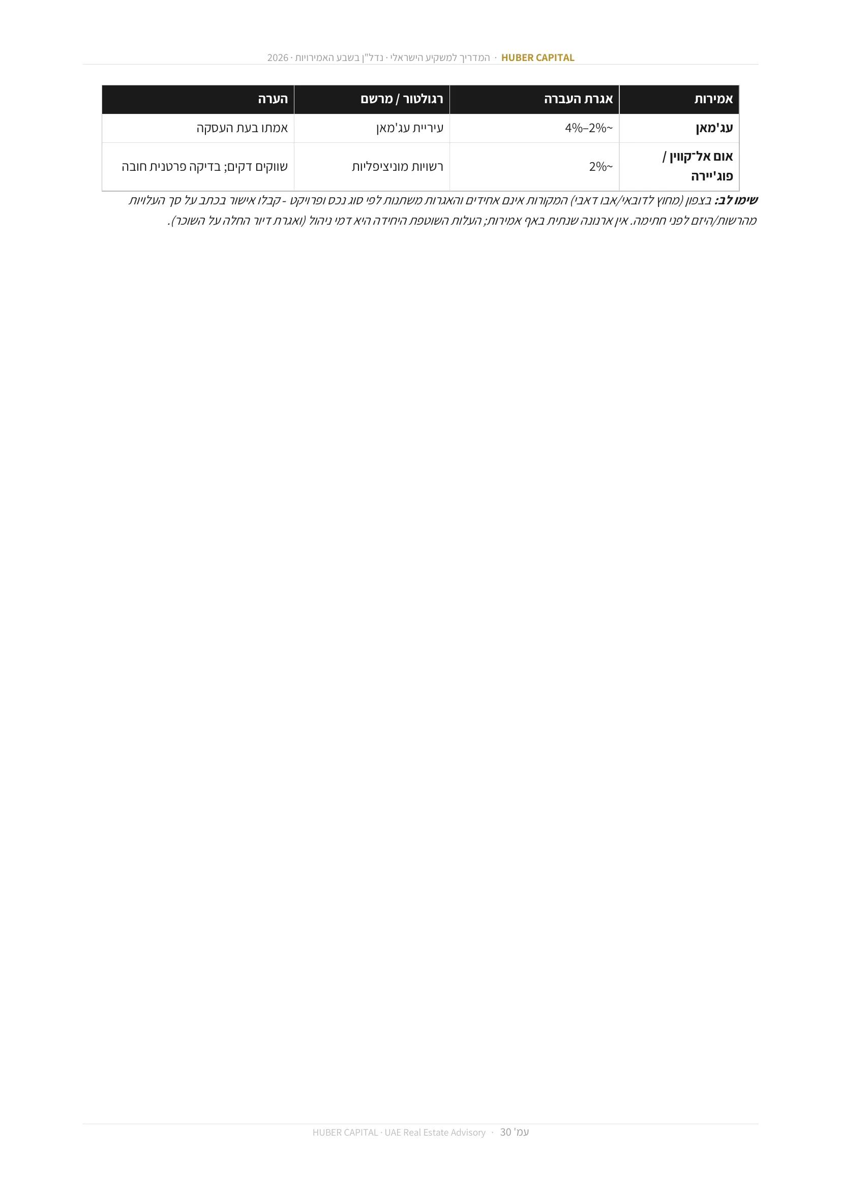 עמוד 30 מתוך 64 — אגרות העברה ורגולטורים – לפי אמירות
