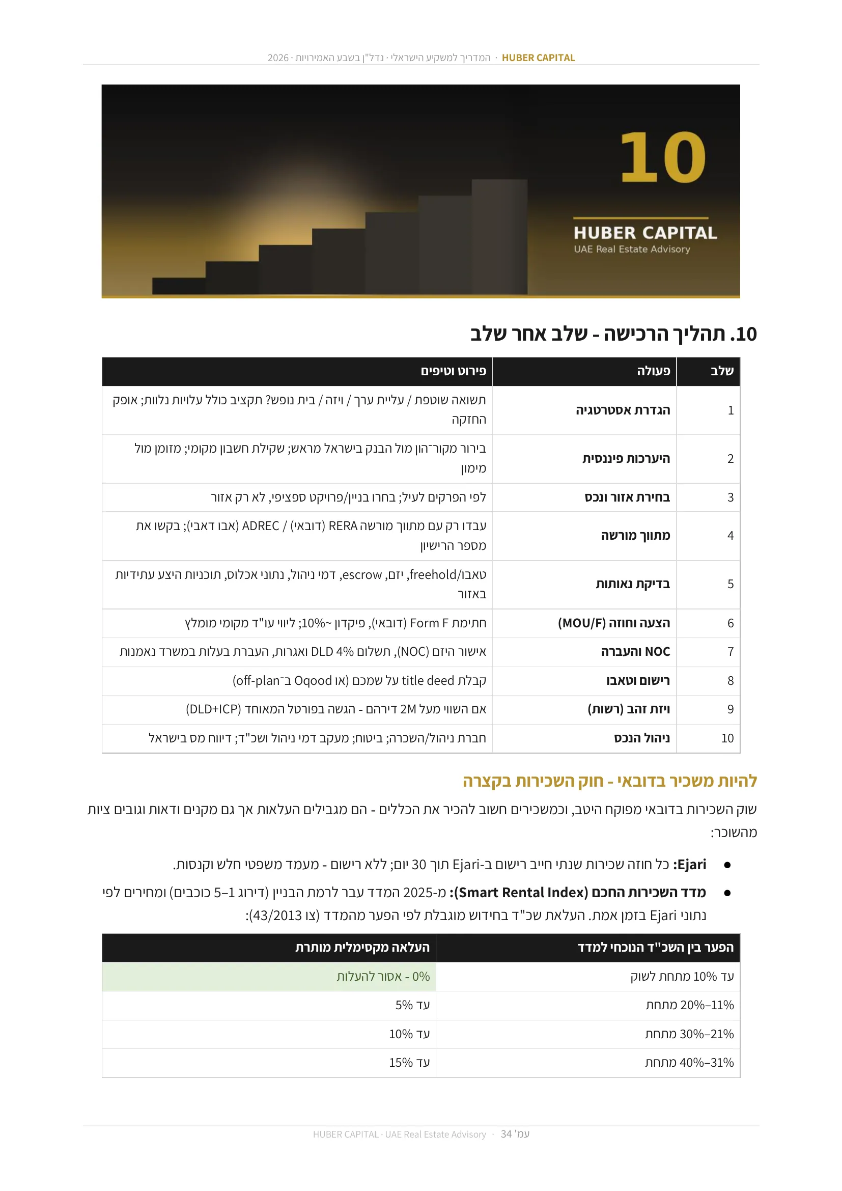 עמוד 34 מתוך 64 — להיות משכיר בדובאי – חוק השכירות בקצרה